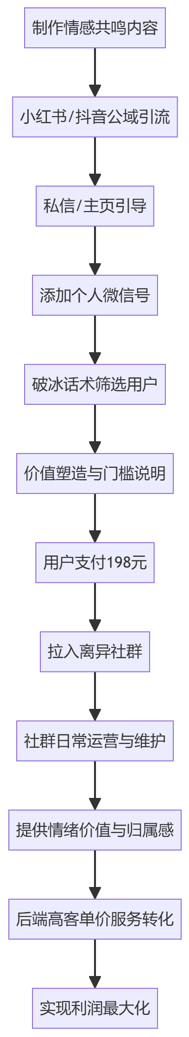 核心商业逻辑拆解